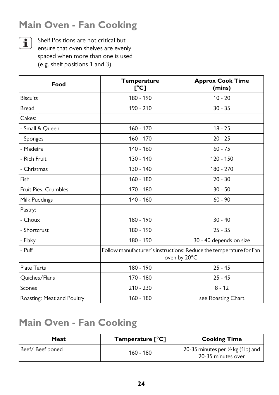 Main oven - fan cooking | John Lewis JLBIDU712 User Manual | Page 24 / 40