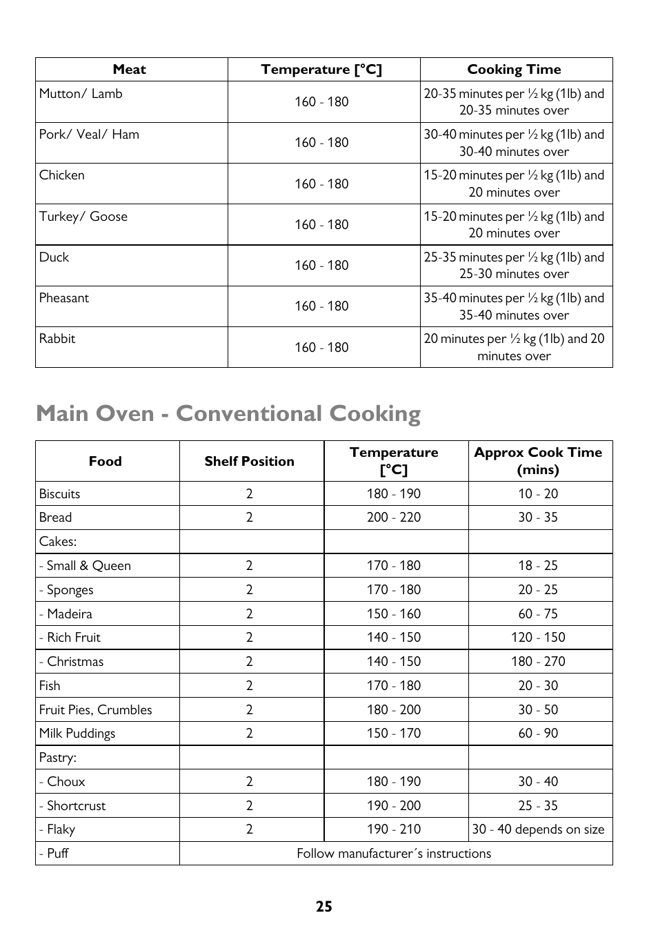 Main oven - conventional cooking | John Lewis JLBIDU712 User Manual | Page 25 / 40