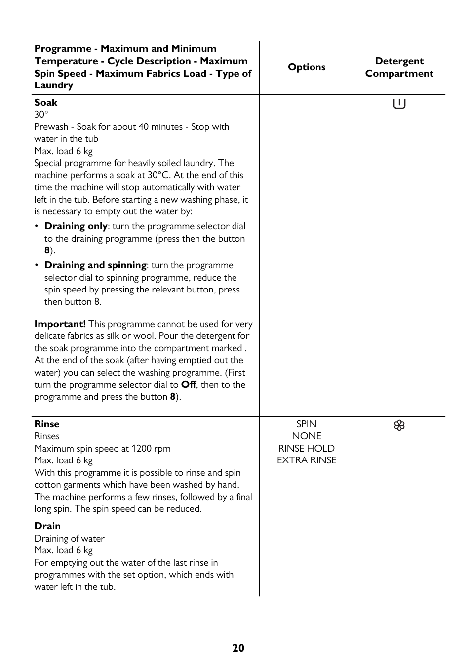 John Lewis JLWM 1404 User Manual | Page 20 / 40