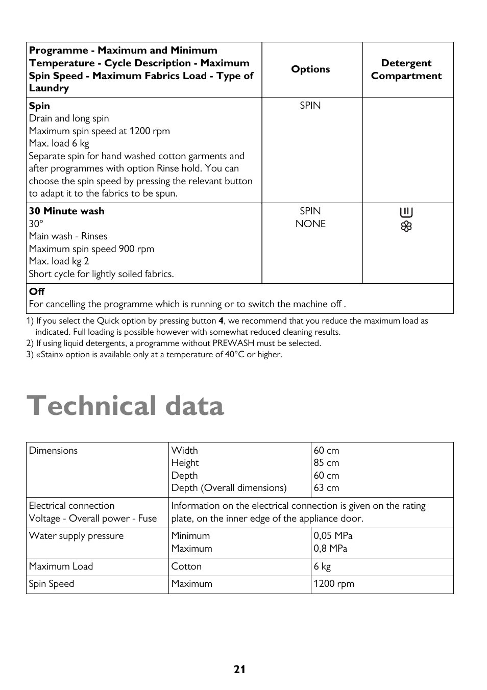 Technical data | John Lewis JLWM 1404 User Manual | Page 21 / 40