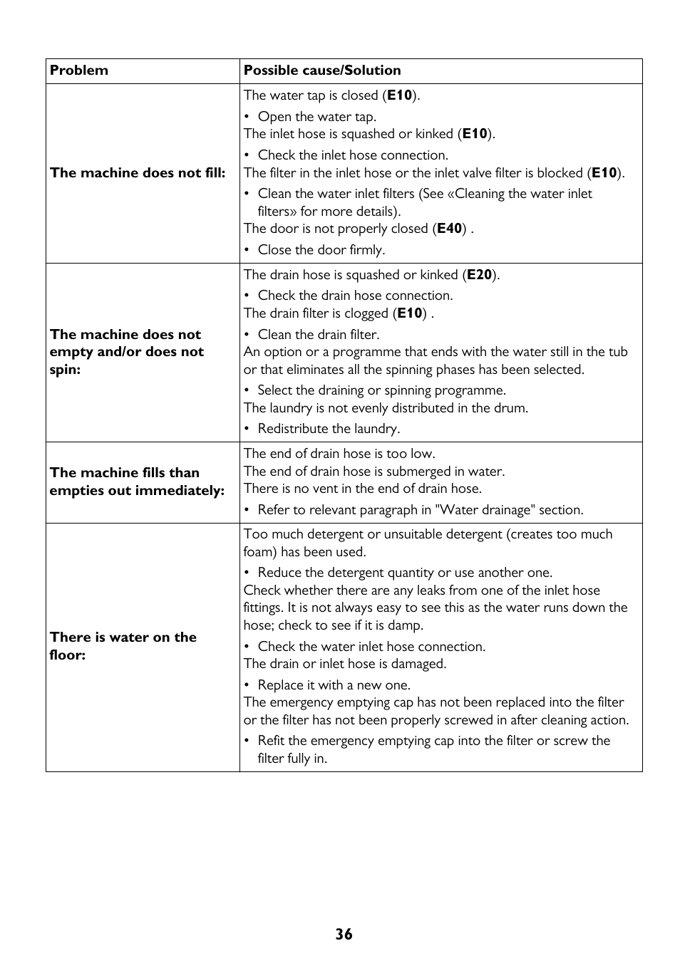 John Lewis JLWM 1404 User Manual | Page 36 / 40