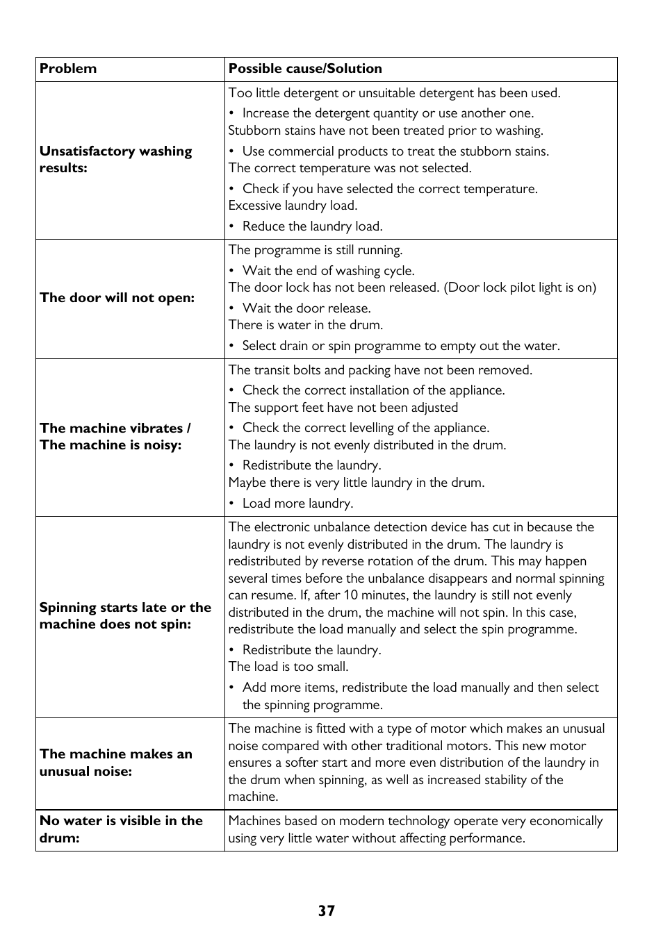 John Lewis JLWM 1404 User Manual | Page 37 / 40