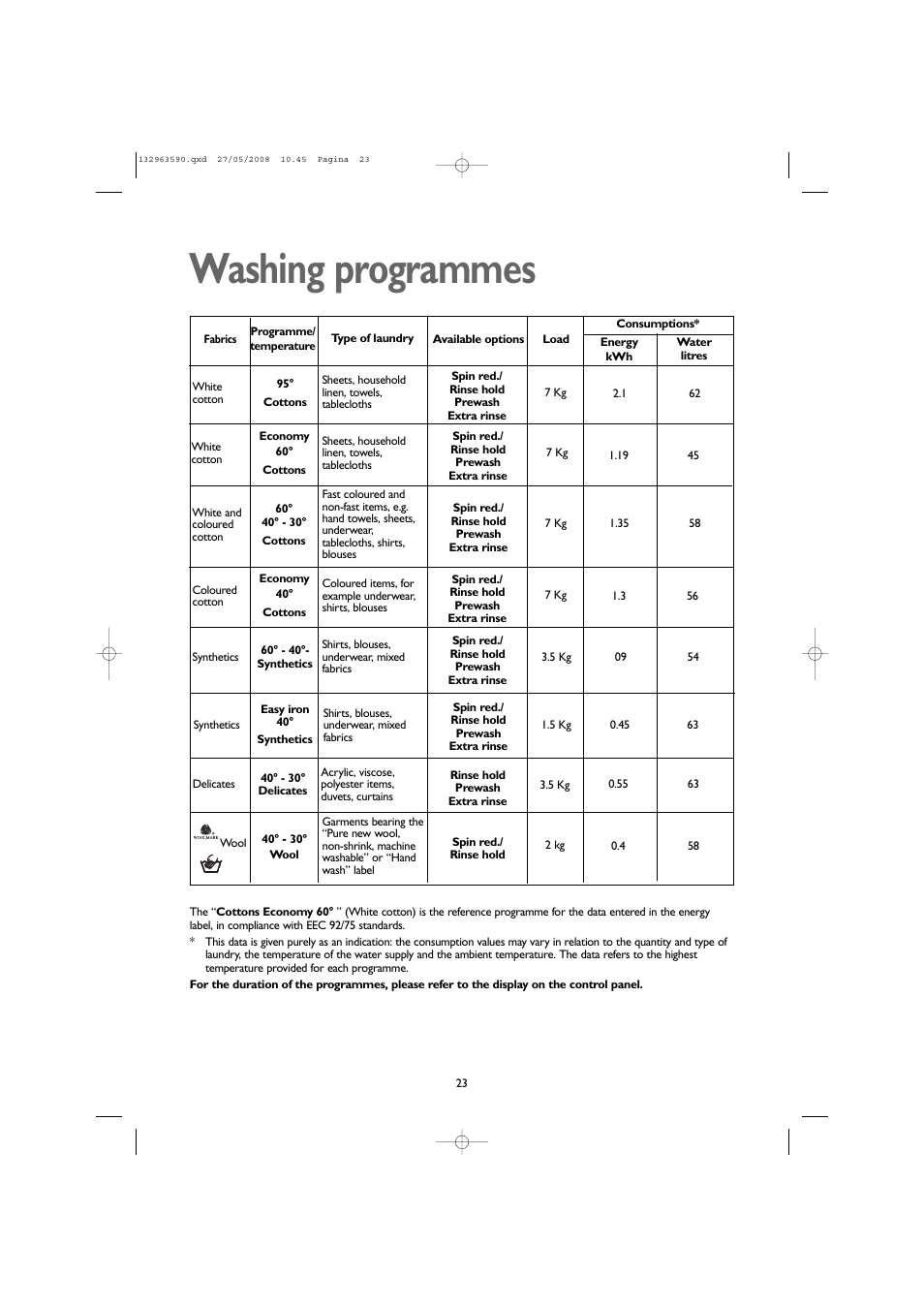 Washing programmes | John Lewis JLWD 1609 User Manual | Page 23 / 32