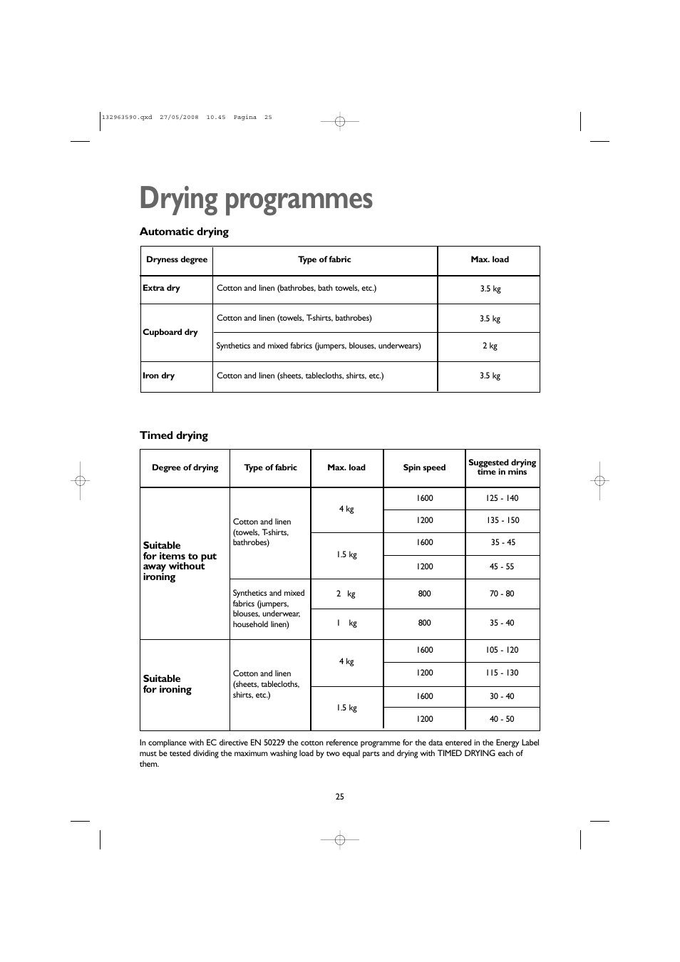 Drying programmes | John Lewis JLWD 1609 User Manual | Page 25 / 32