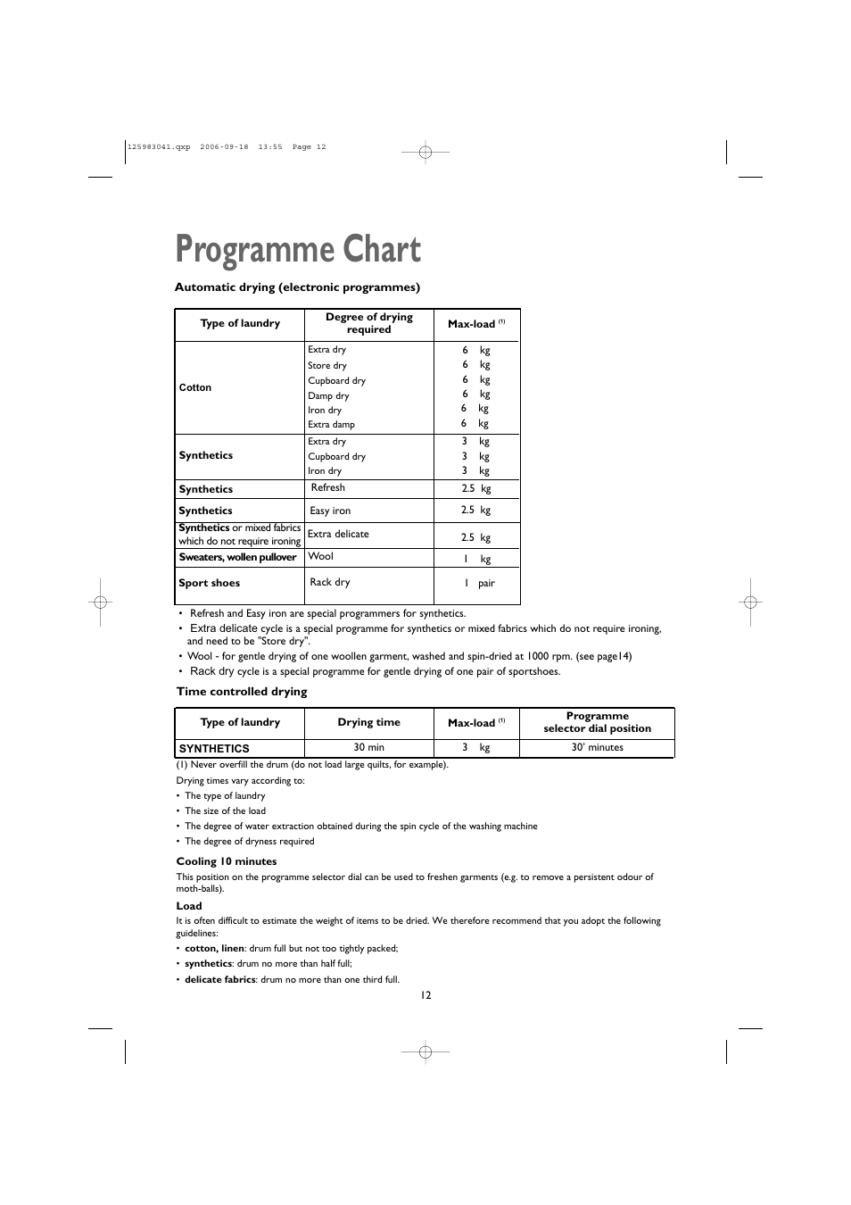 Programme chart | John Lewis JLTDC06 User Manual | Page 12 / 22