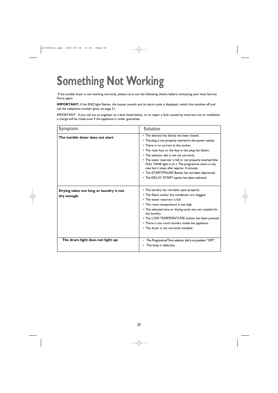 Something not working, Symptom solution | John Lewis JLTDC06 User Manual | Page 20 / 22