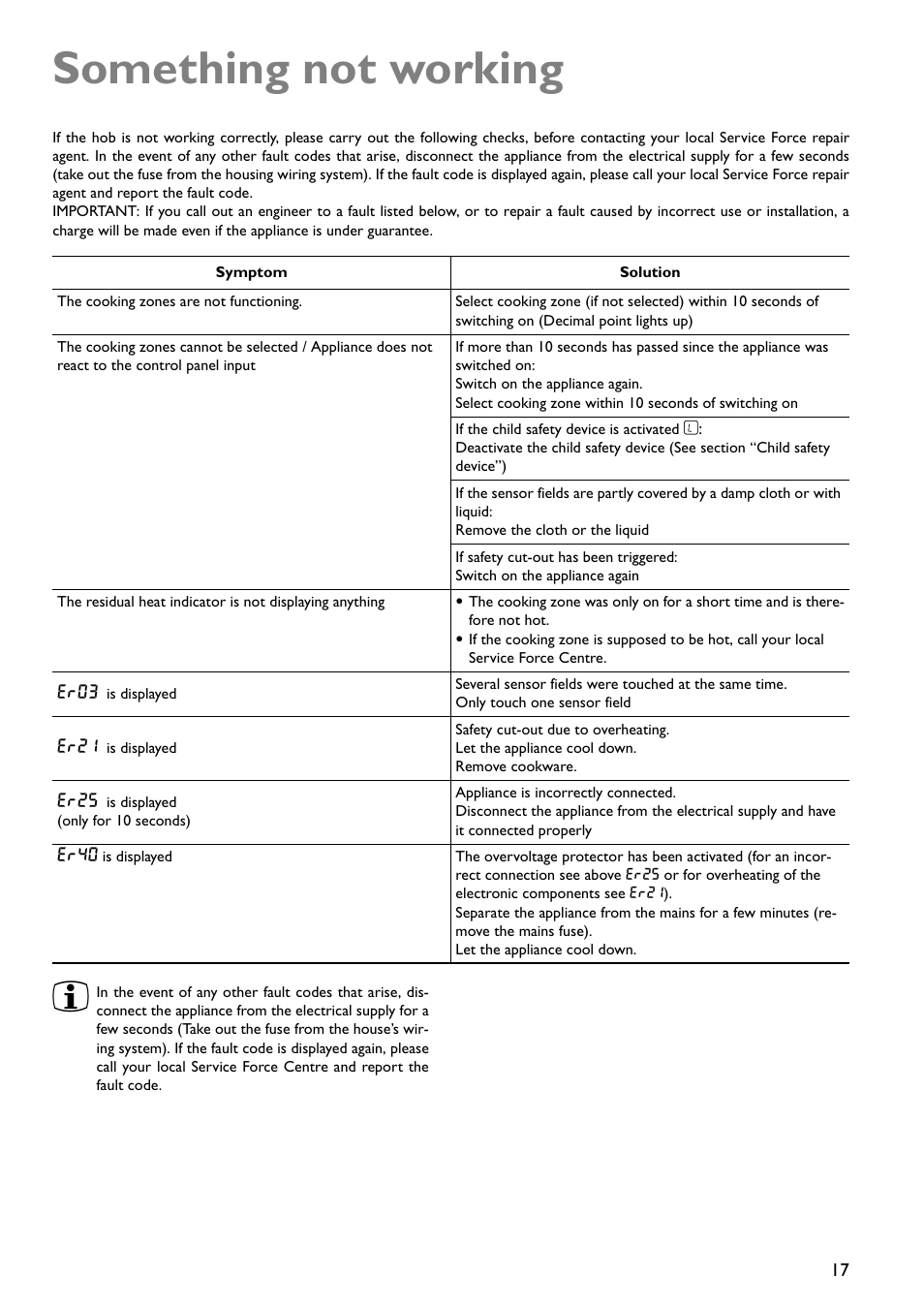 Something not working | John Lewis JLBICH602 User Manual | Page 17 / 20