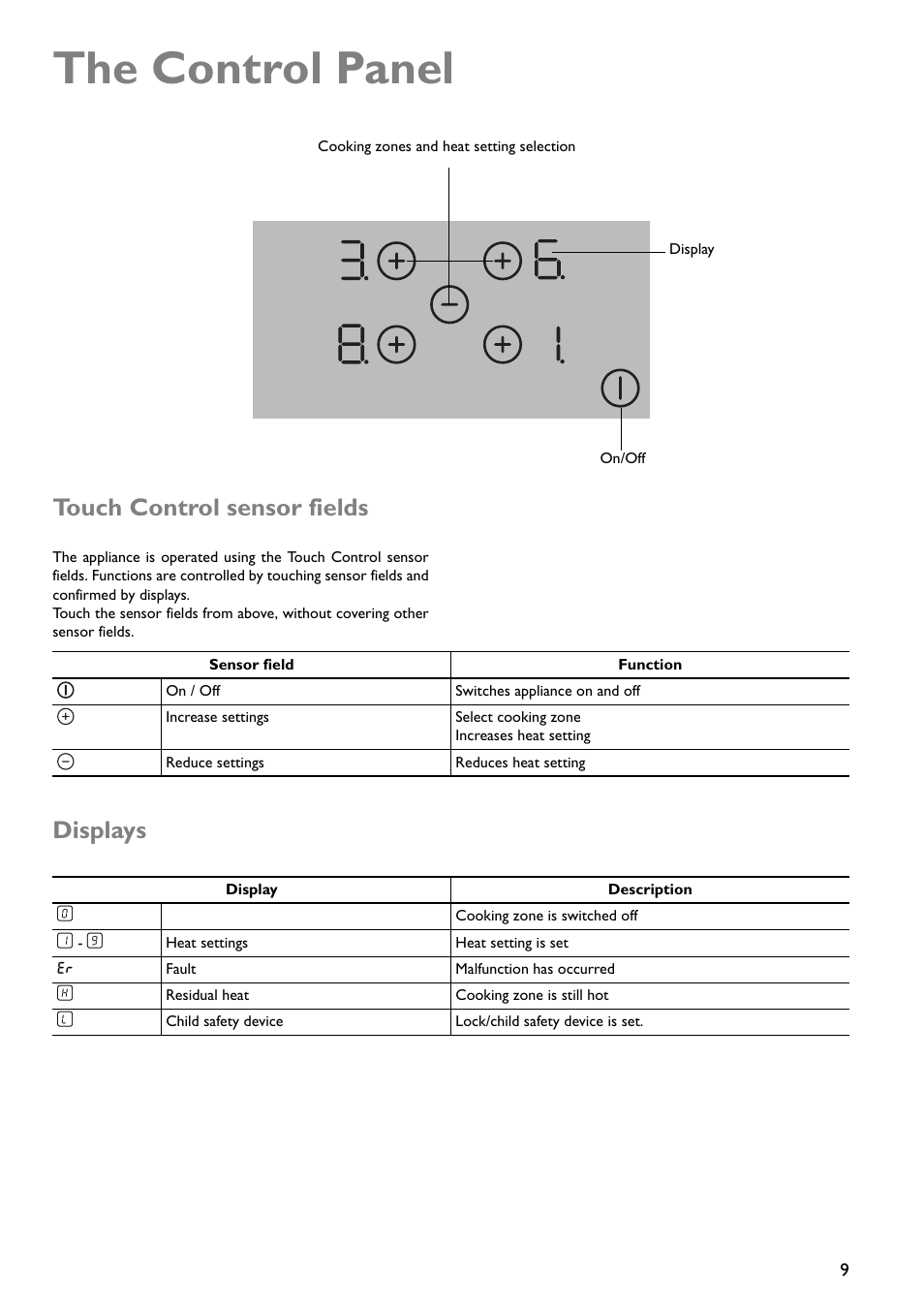 The control panel, Touch control sensor fields, Displays | John Lewis JLBICH602 User Manual | Page 9 / 20