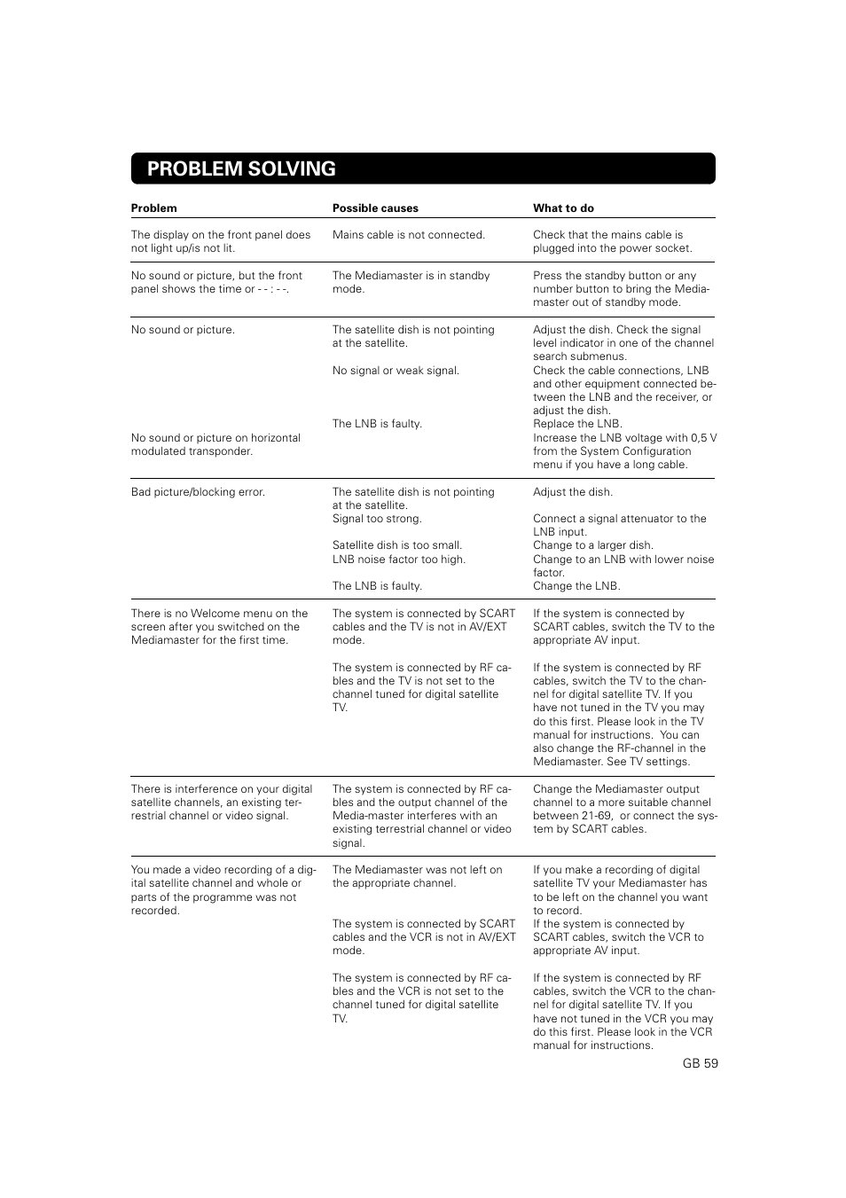 Problem solving | JA Audio 9902S User Manual | Page 59 / 62