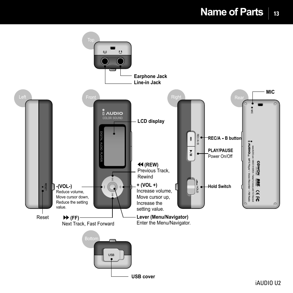 Name of parts | JetAudio iAUDIO U2 User Manual | Page 13 / 74