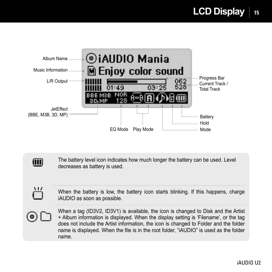 Charging iaudio / connecting usb cable lcd display | JetAudio iAUDIO U2 User Manual | Page 15 / 74
