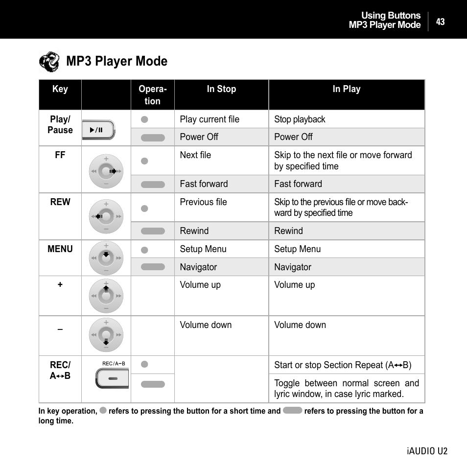 Mp3 player mode | JetAudio iAUDIO U2 User Manual | Page 43 / 74