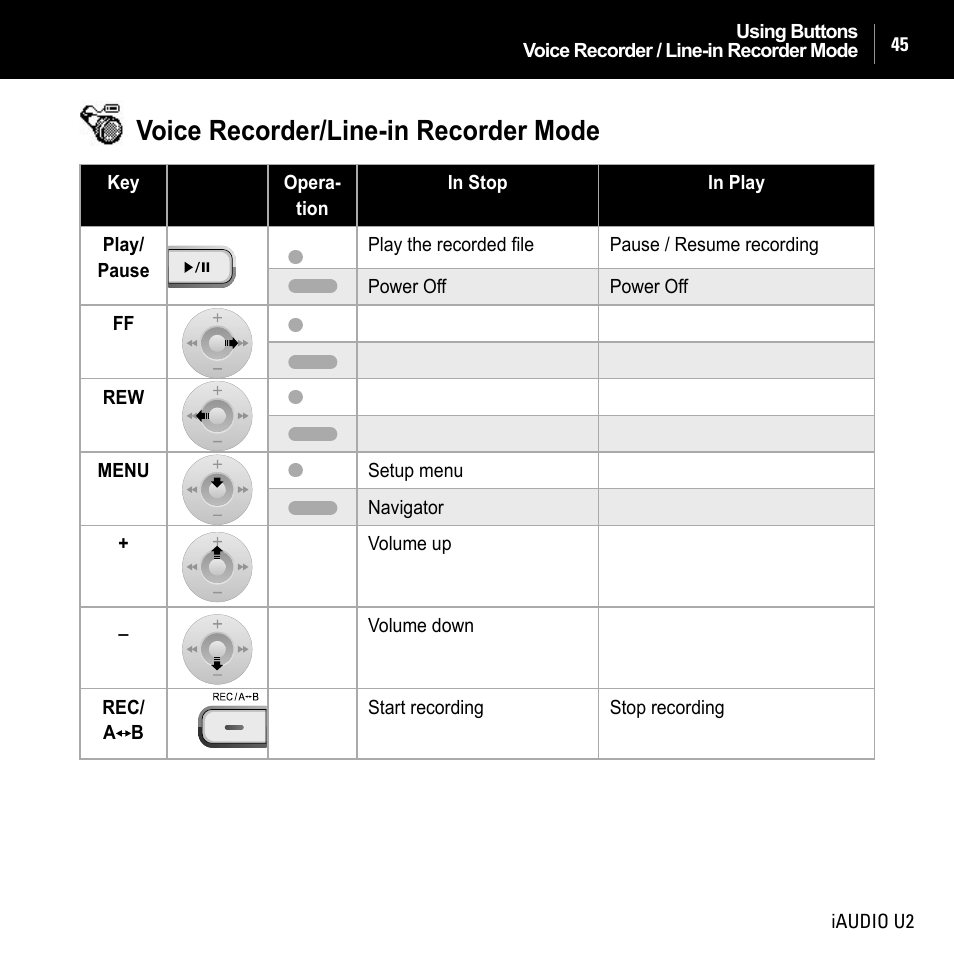 Voice recorder/line-in recorder mode | JetAudio iAUDIO U2 User Manual | Page 45 / 74