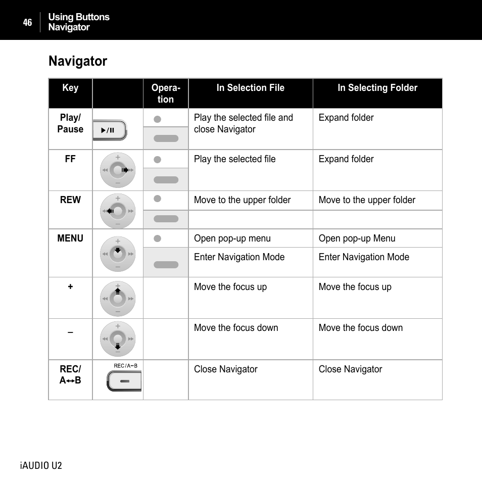 Navigator | JetAudio iAUDIO U2 User Manual | Page 46 / 74