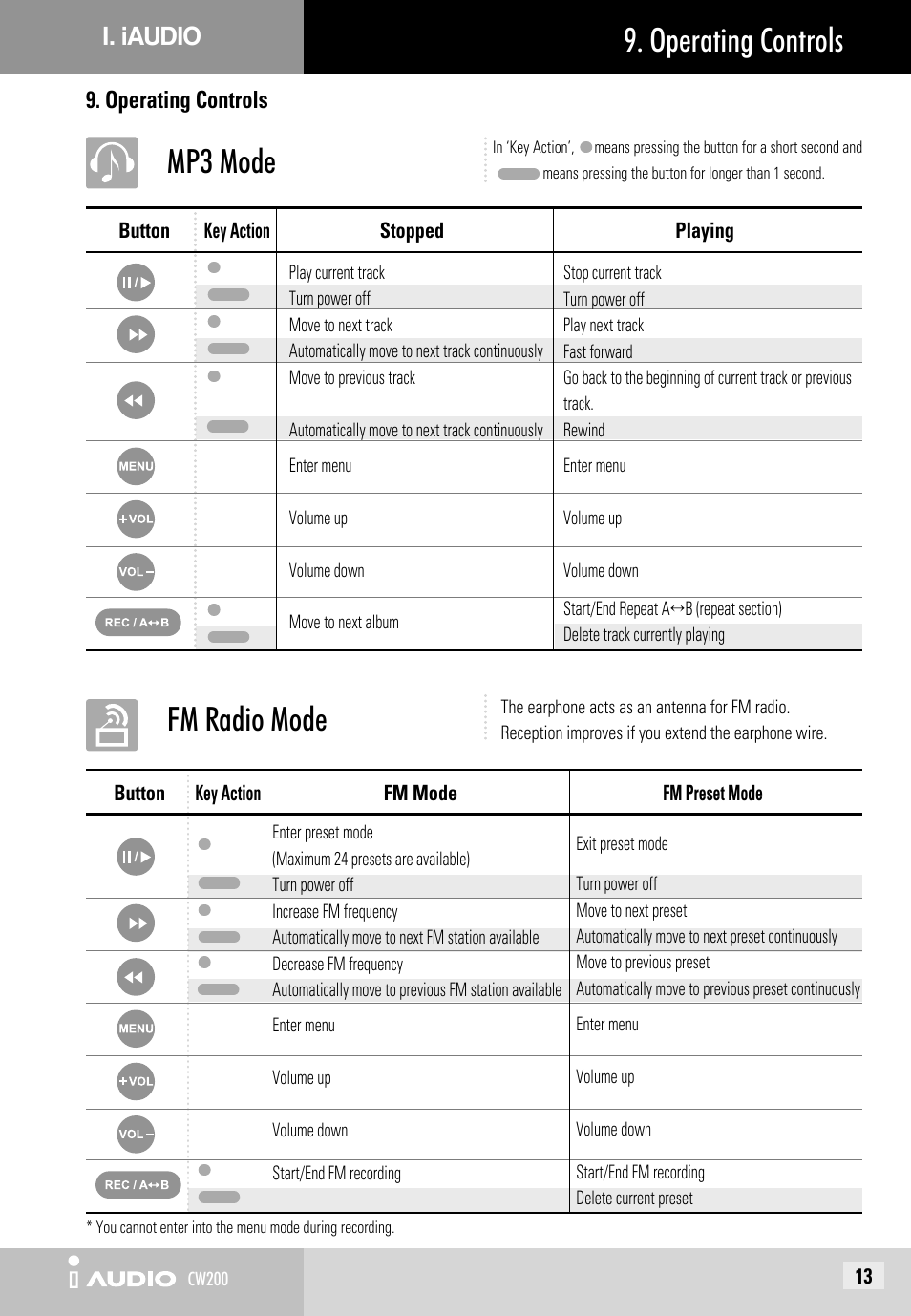 Operating controls, Mp3 mode, Fm radio mode | JetAudio iAUDIO CW200 User Manual | Page 13 / 56