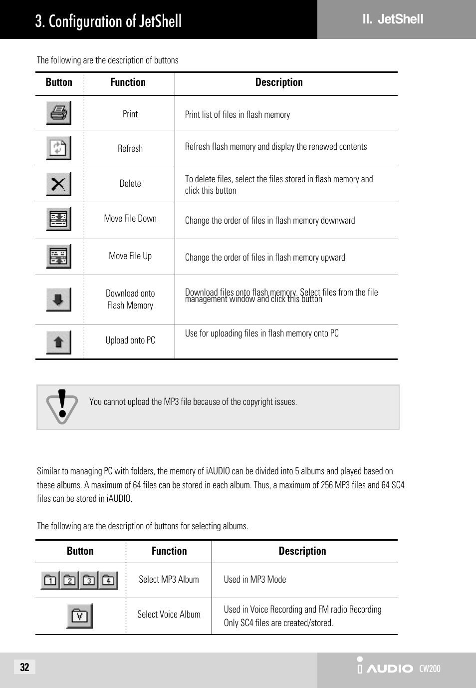 Configuration of jetshell, Ii. jetshell | JetAudio iAUDIO CW200 User Manual | Page 32 / 56