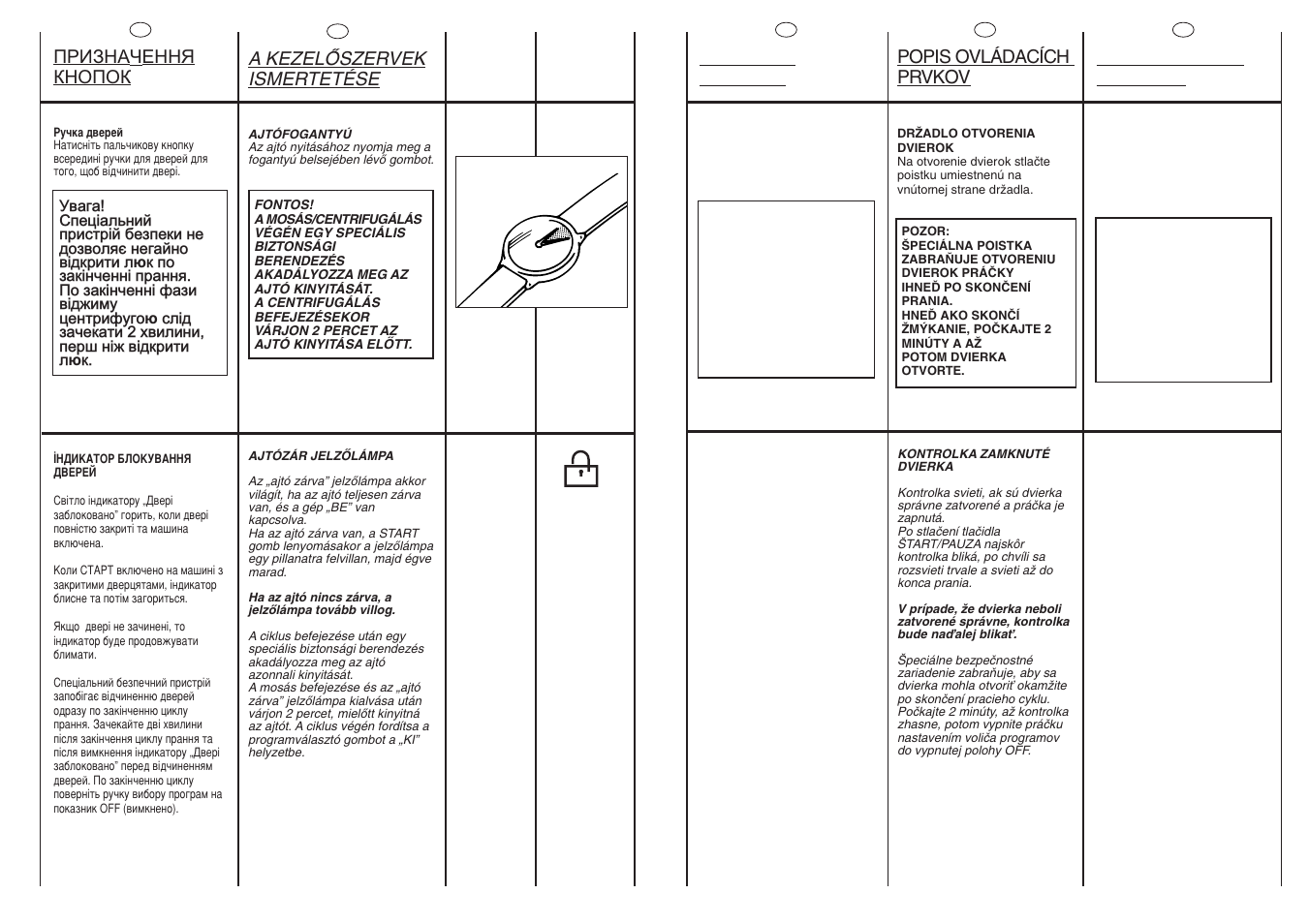 A2 min. b | Candy CNL 105 User Manual | Page 13 / 37