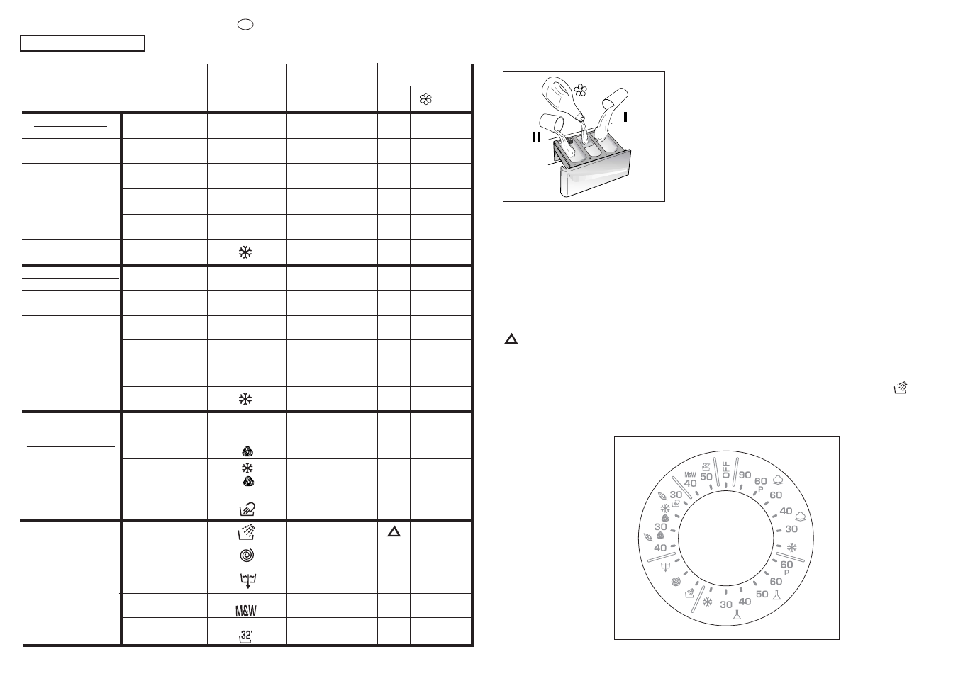 Specials | Candy CNL 105 User Manual | Page 23 / 37