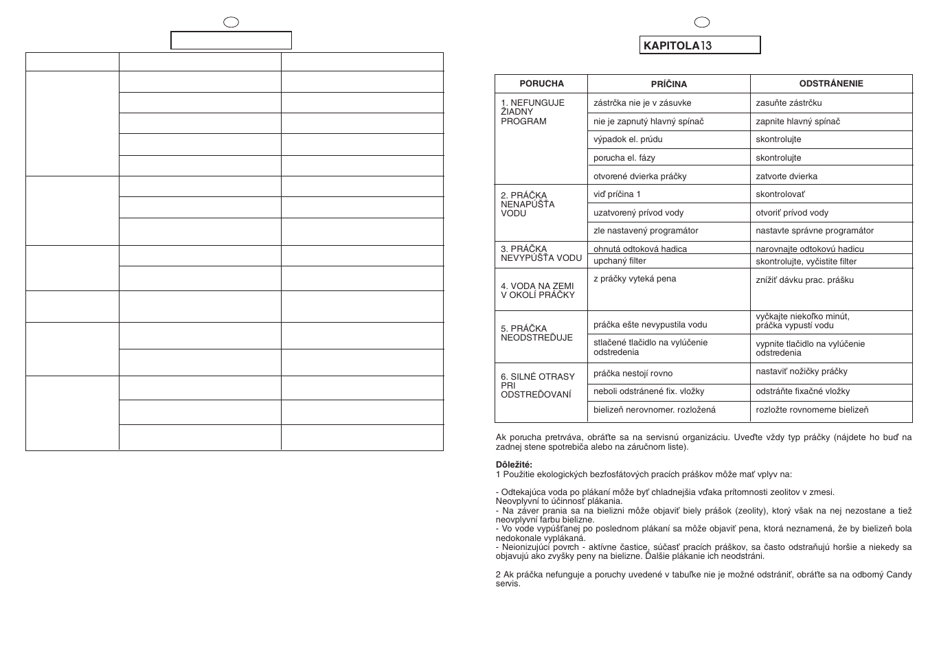 Candy CNL 105 User Manual | Page 35 / 37