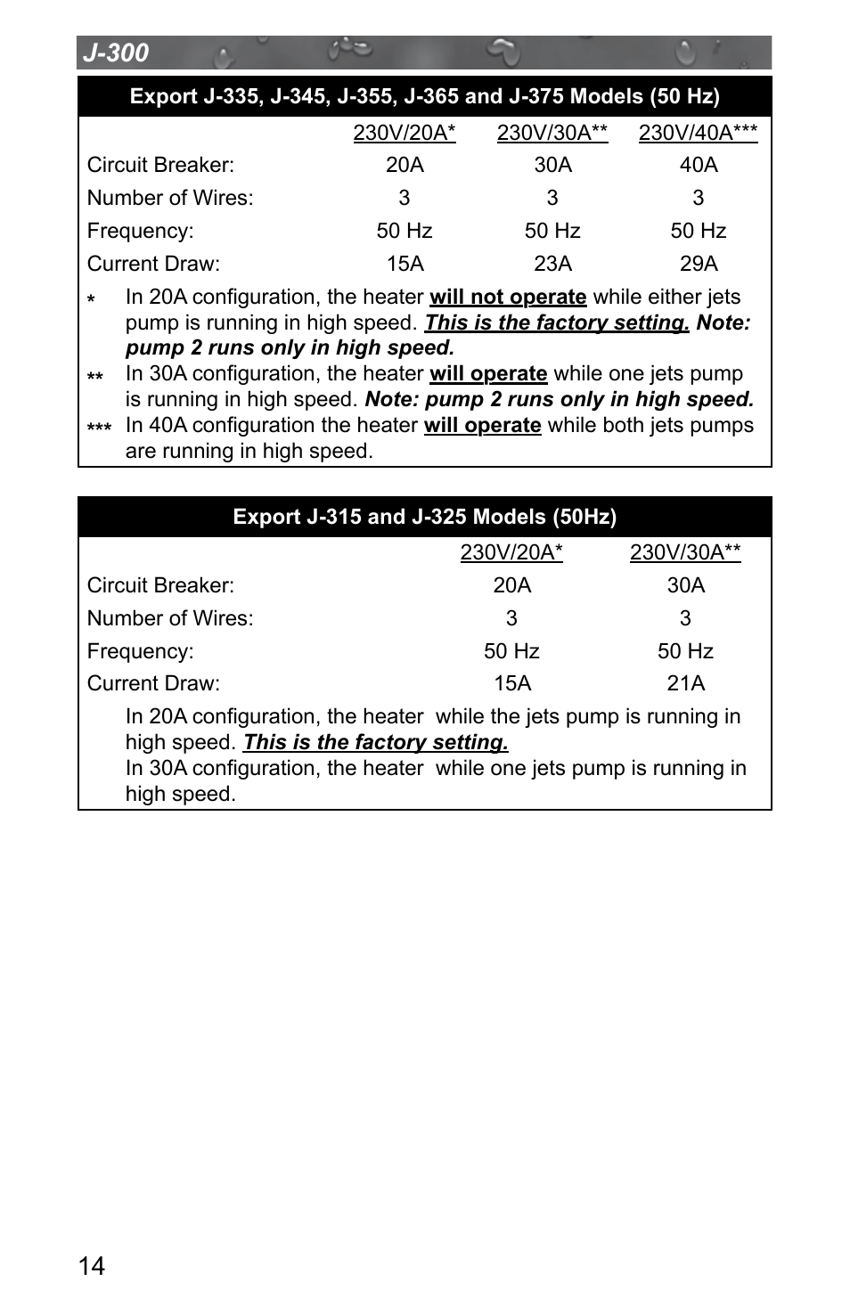 Jacuzzi J - 315 User Manual | Page 18 / 64