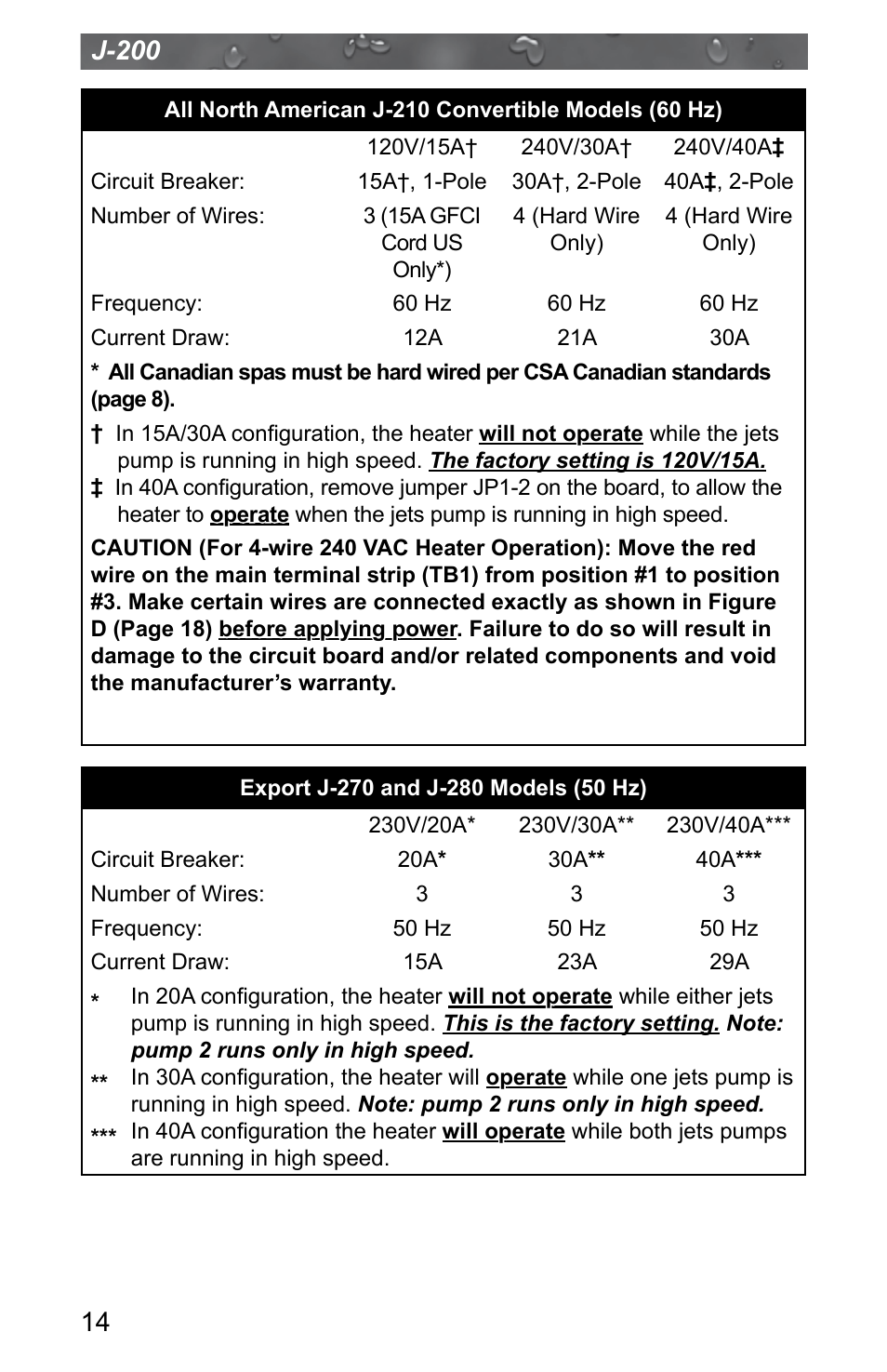 J-200 | Jacuzzi J - 200 J - 280 User Manual | Page 18 / 64