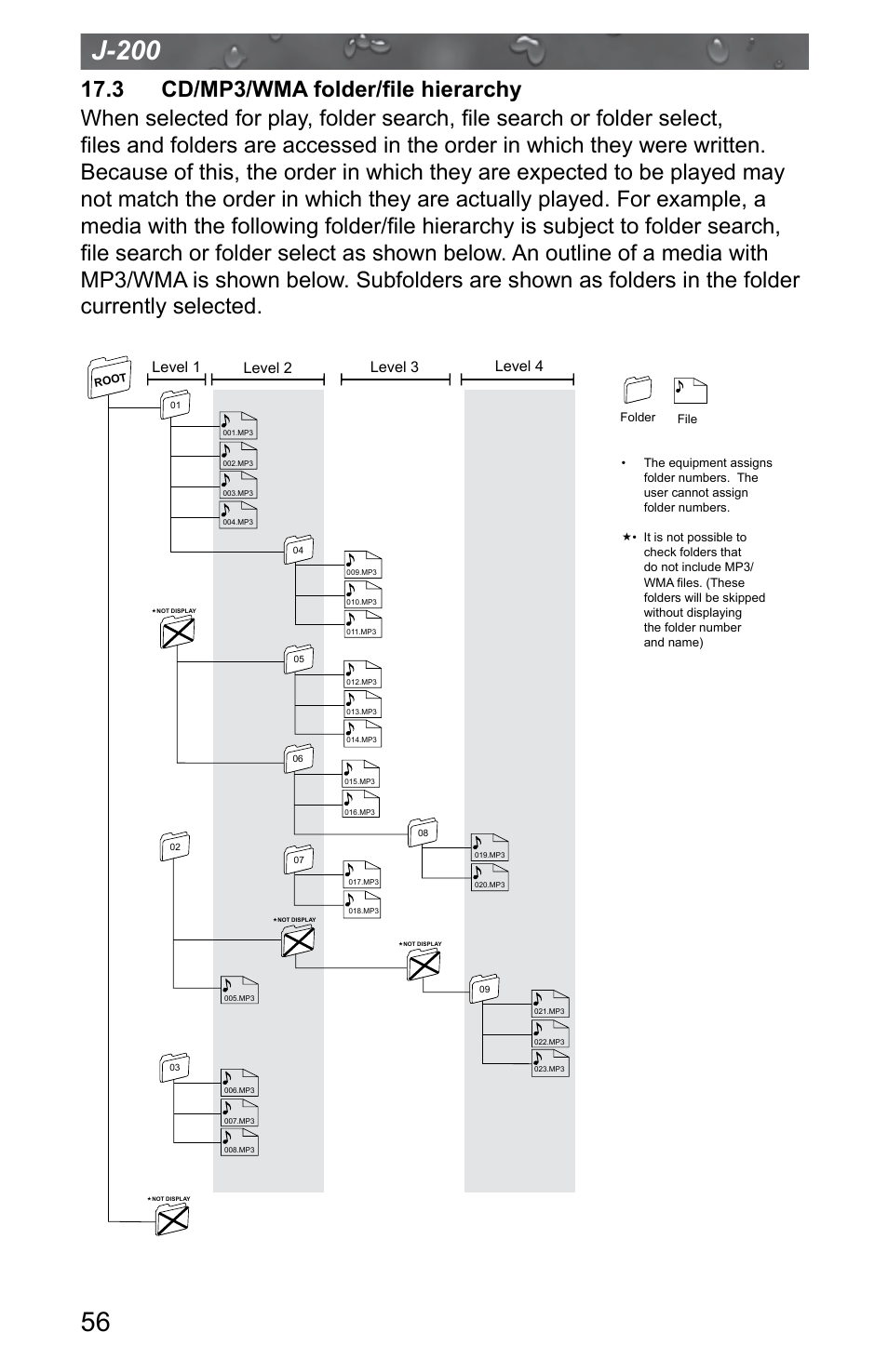 3 cd/mp3/wma folder/file hierarchy, J-200, Level 1 level 2 level 3 level 4 | Jacuzzi J - 200 J - 280 User Manual | Page 60 / 64