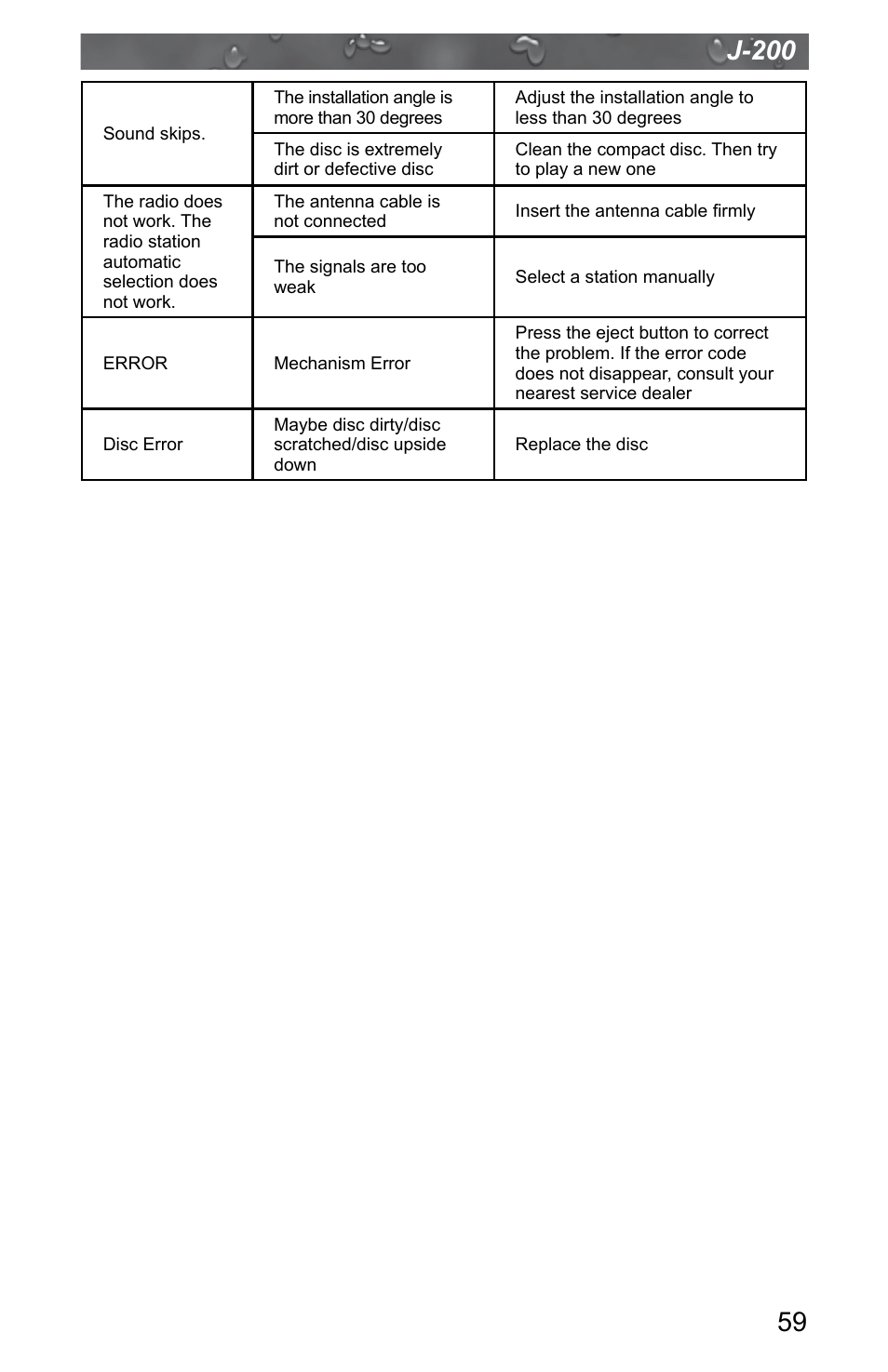J-200 | Jacuzzi J - 200 J - 280 User Manual | Page 63 / 64