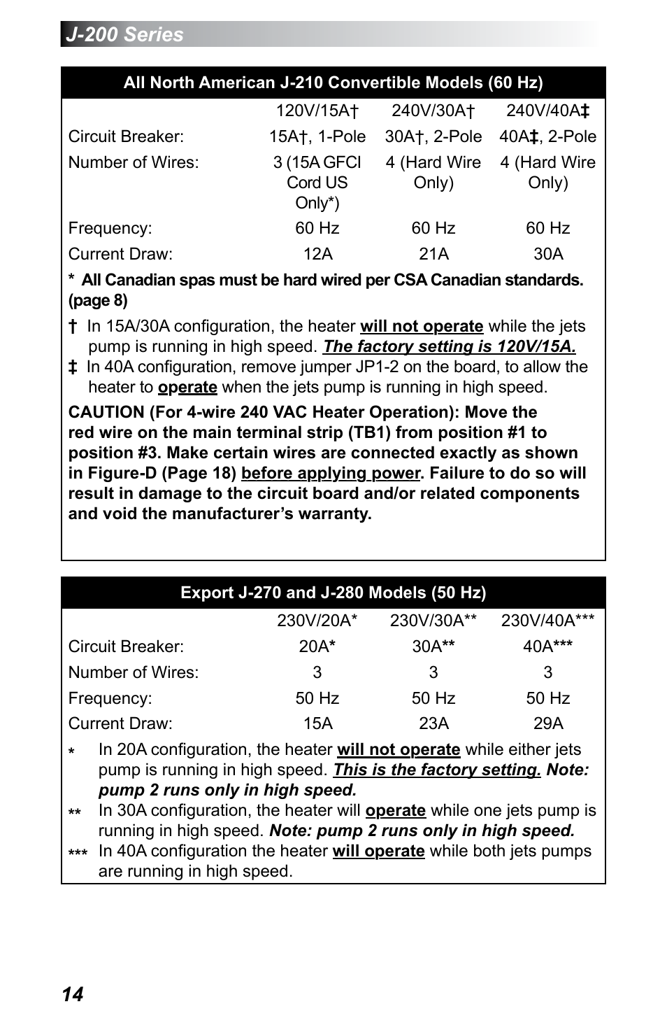 J-200 series | Jacuzzi J - 230 User Manual | Page 18 / 60