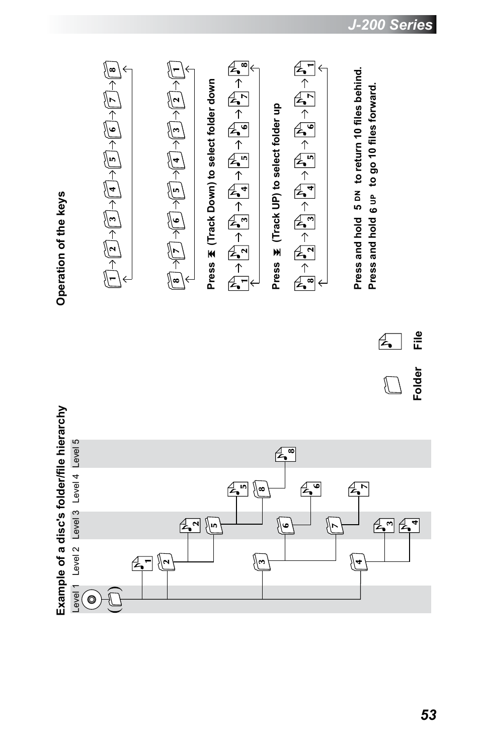 J-200 series | Jacuzzi J - 230 User Manual | Page 57 / 60