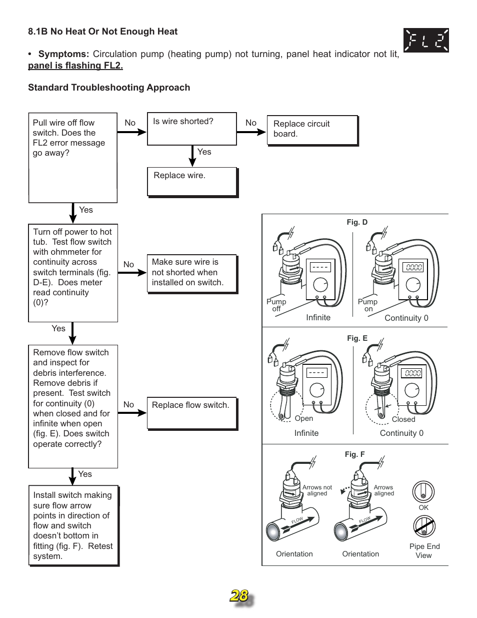 Jacuzzi j315 User Manual | Page 28 / 62