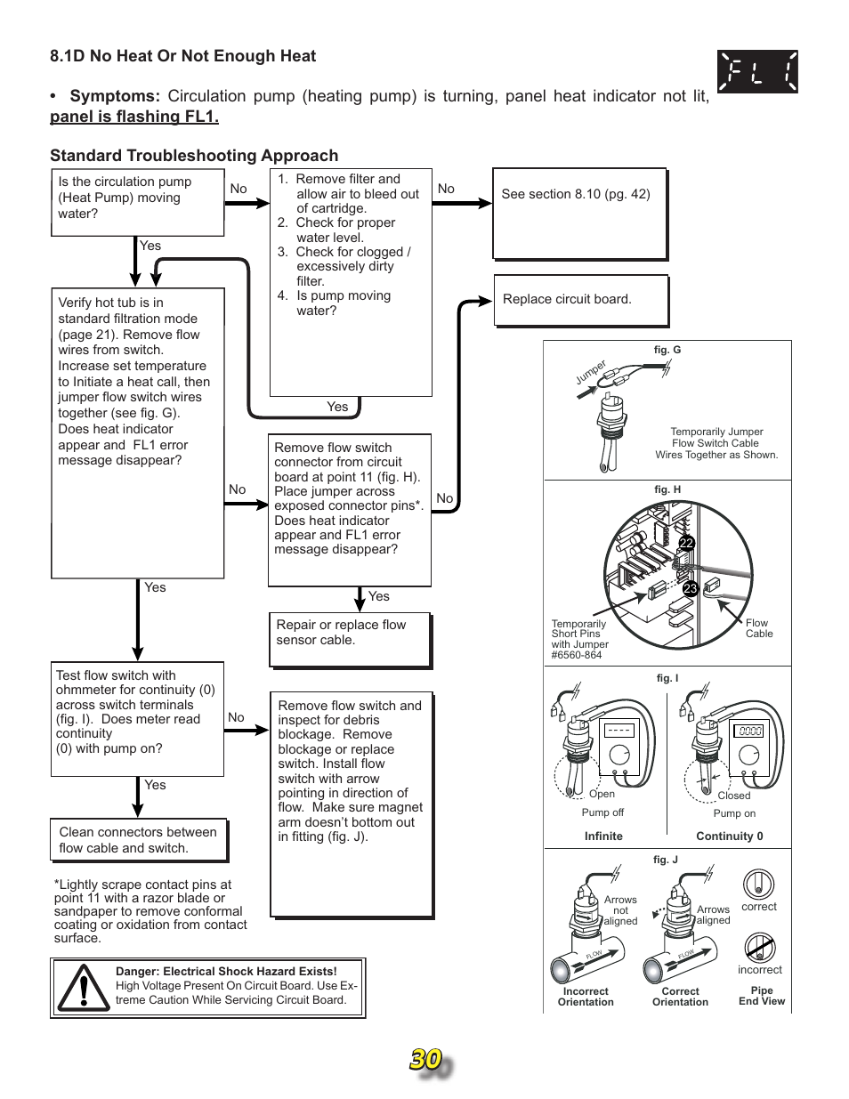 Jacuzzi j315 User Manual | Page 30 / 62
