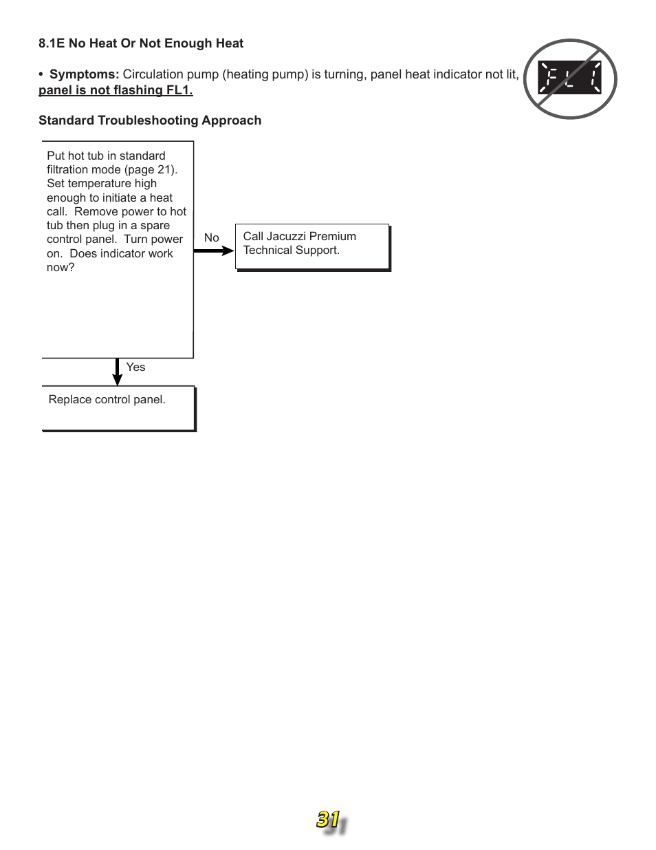 Jacuzzi j315 User Manual | Page 31 / 62