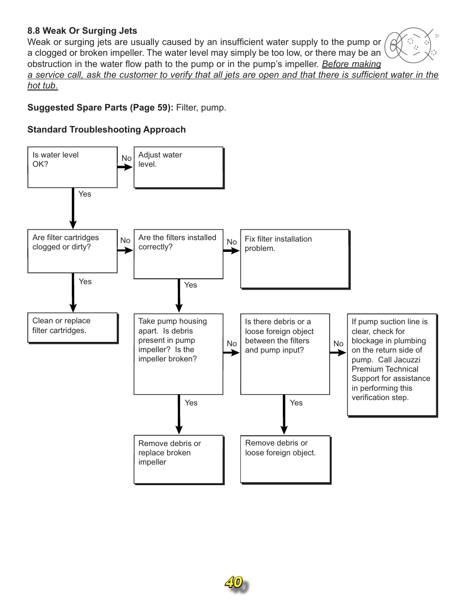 8 weak or surging jets | Jacuzzi j315 User Manual | Page 40 / 62