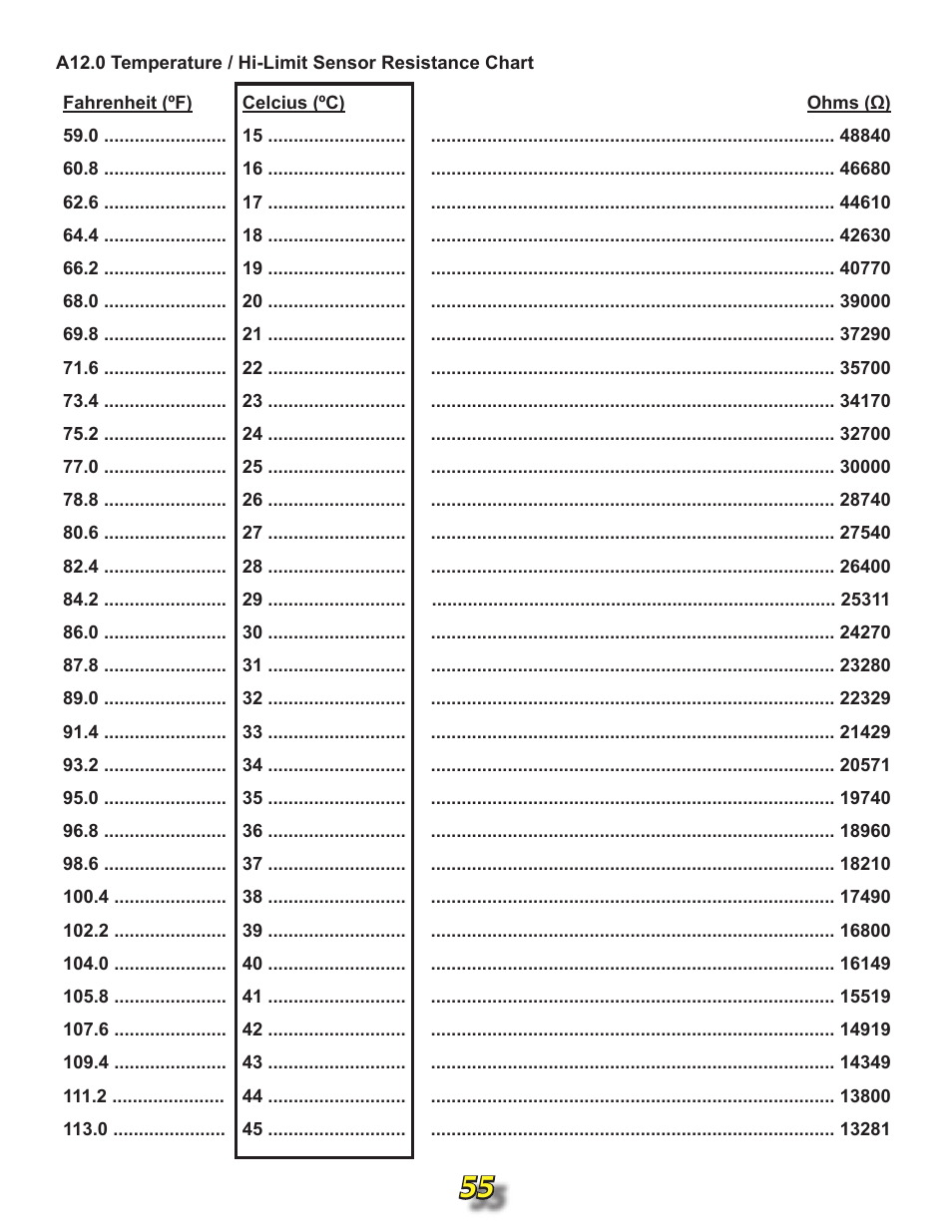 Jacuzzi j315 User Manual | Page 55 / 62