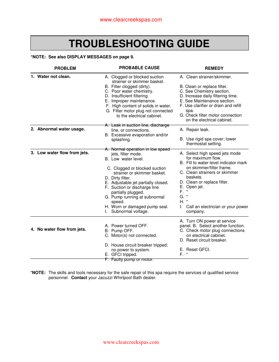 Troubleshooting guide | Jacuzzi Whirlpool Spa User Manual | Page 17 / 24