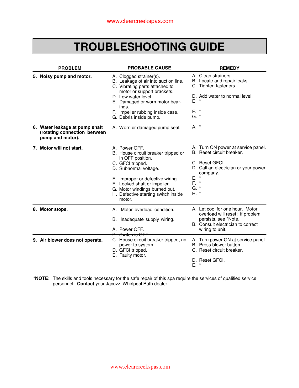 Troubleshooting guide | Jacuzzi Whirlpool Spa User Manual | Page 19 / 24
