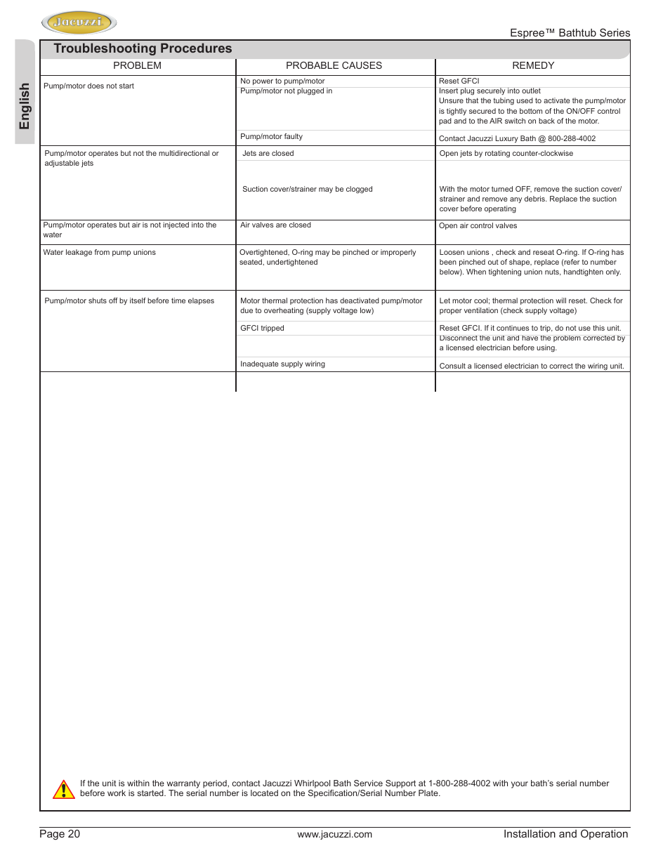 English, Troubleshooting procedures, Espree™ bathtub series page 20 | Installation and operation | Jacuzzi U961000 User Manual | Page 20 / 28