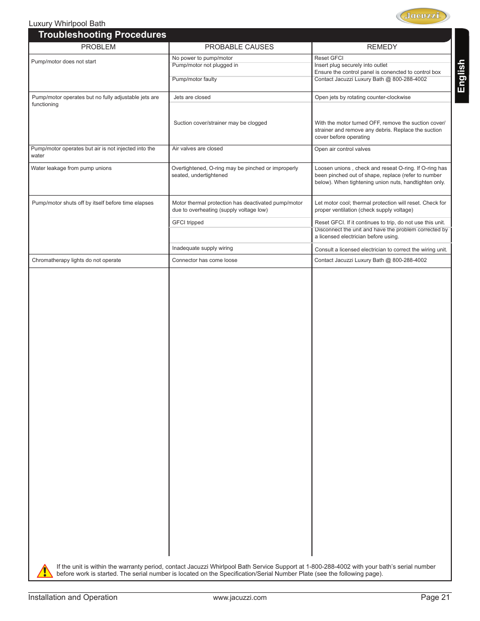 English troubleshooting procedures, Luxury whirlpool bath installation and operation, Page 21 | Jacuzzi HD84000 User Manual | Page 21 / 72