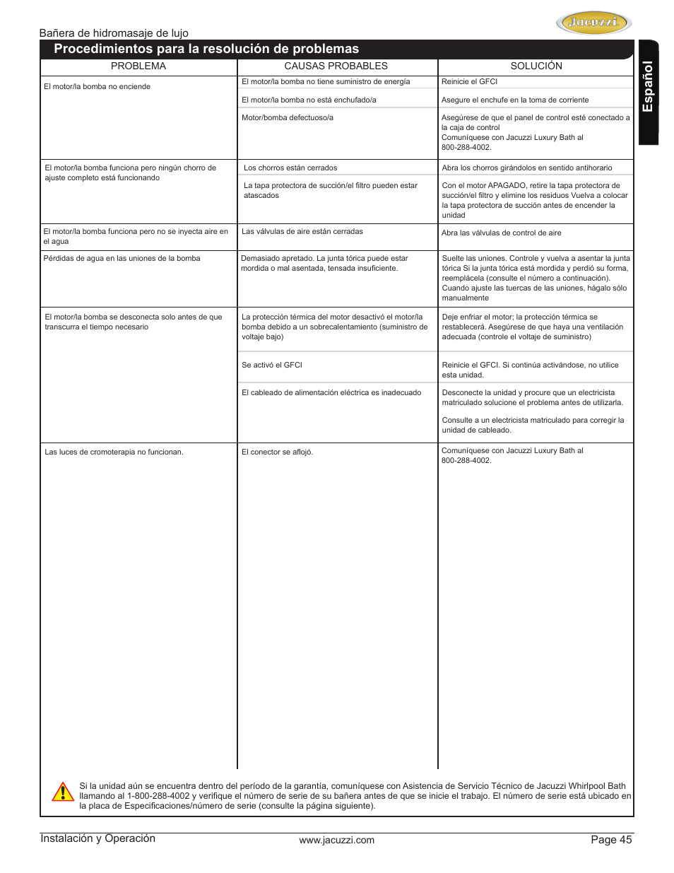 English español, Procedimientos para la resolución de problemas, Luxury whirlpool bath installation and operation | Page 45 | Jacuzzi HD84000 User Manual | Page 45 / 72