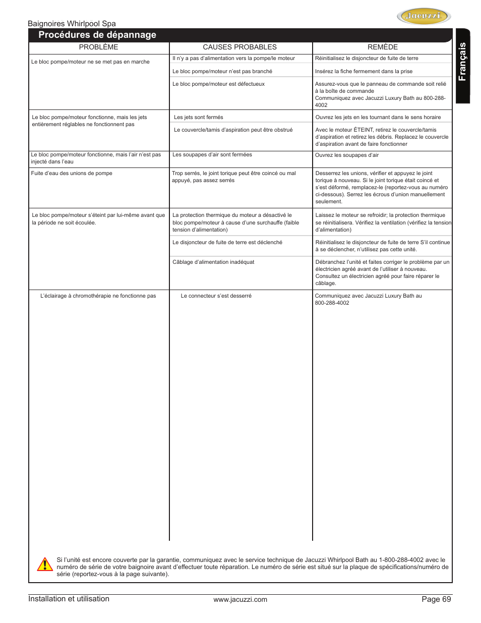 English, Français procédures de dépannage, Luxury whirlpool bath installation and operation | Page 69 | Jacuzzi HD84000 User Manual | Page 69 / 72