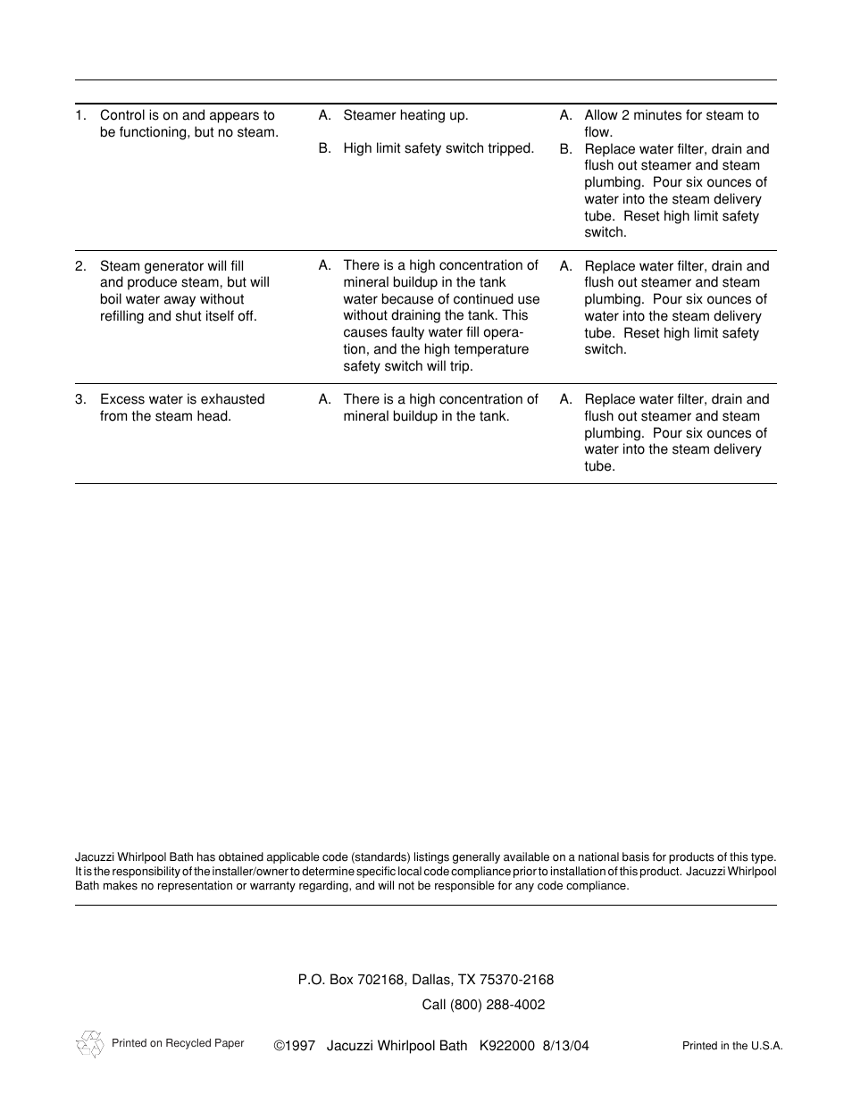 Troubleshooting chart | Jacuzzi J-DREAM II User Manual | Page 32 / 36