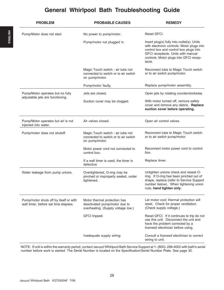 General whirlpool bath troubleshooting guide | Jacuzzi K272000AF 7/06 User Manual | Page 28 / 64