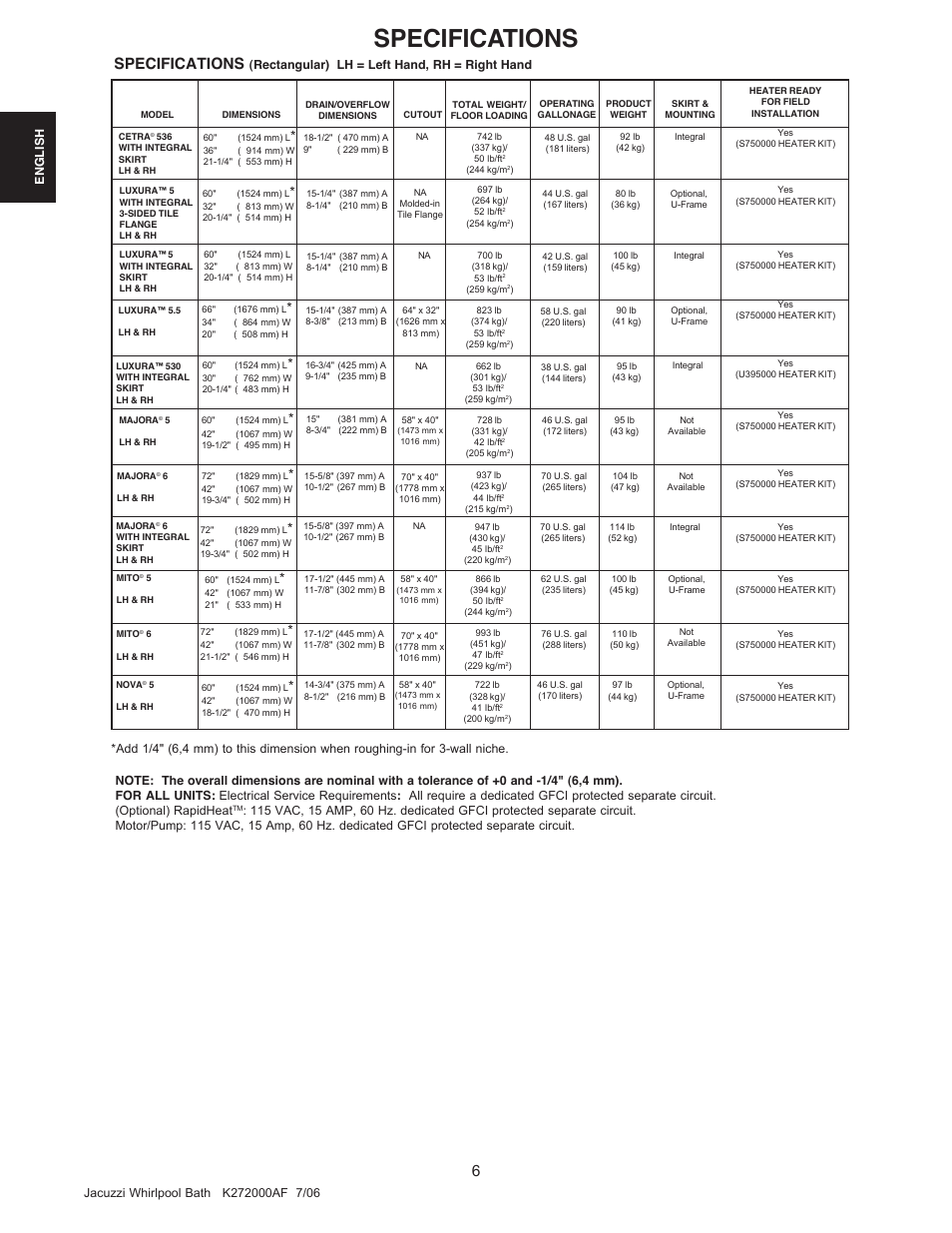Specifications | Jacuzzi K272000AF 7/06 User Manual | Page 6 / 64