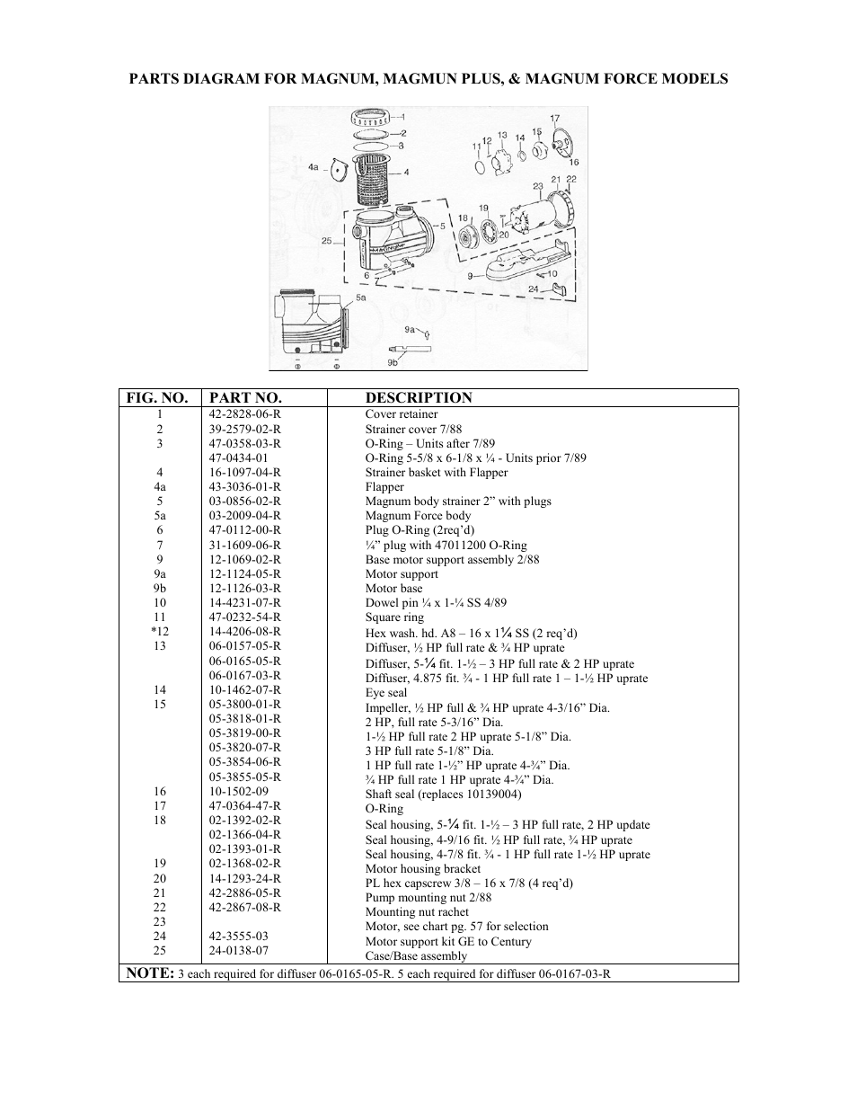 Description | Jacuzzi MAGNUM User Manual | Page 3 / 8