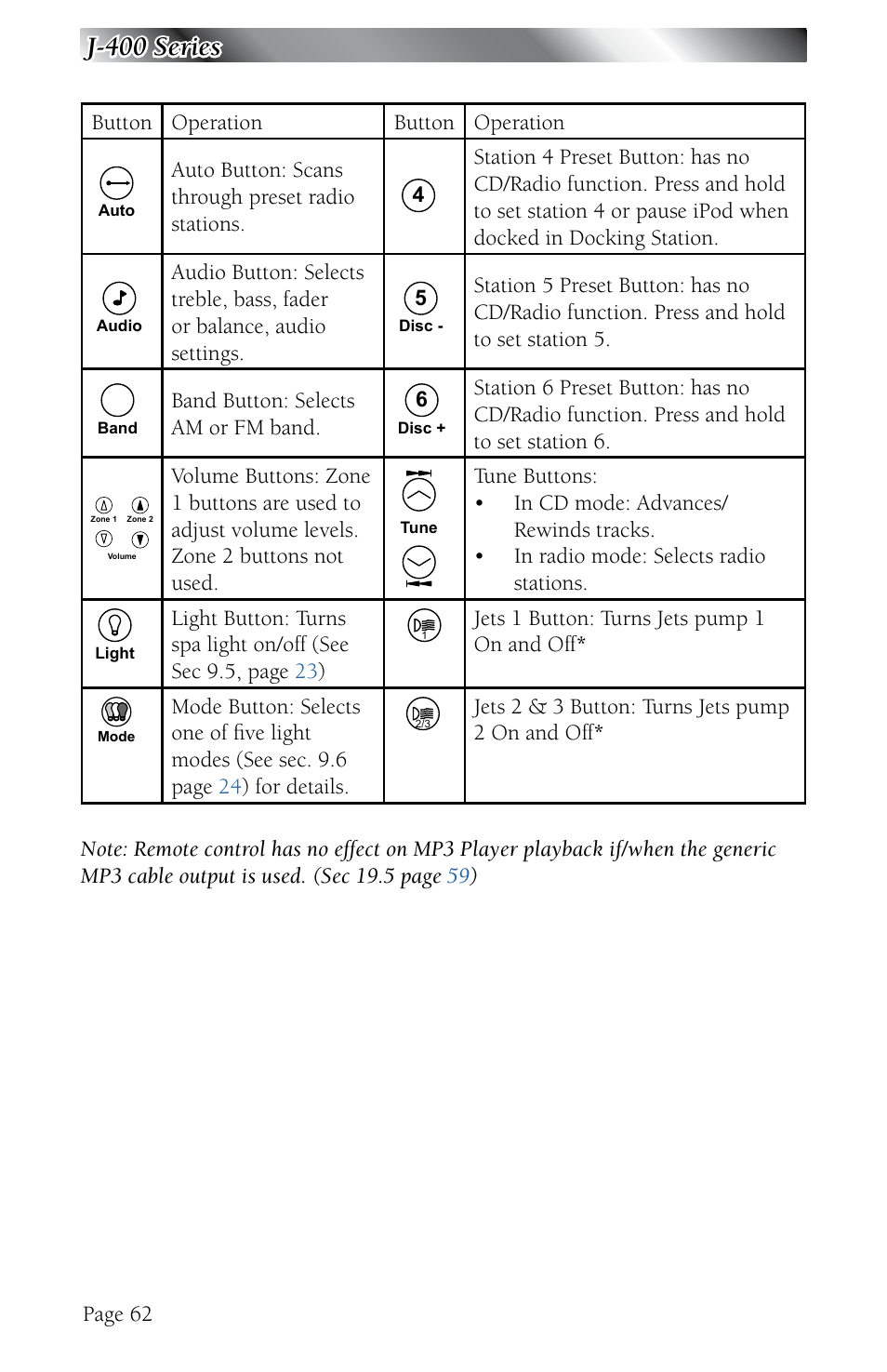 J-400 series | Jacuzzi J - 480 User Manual | Page 66 / 70