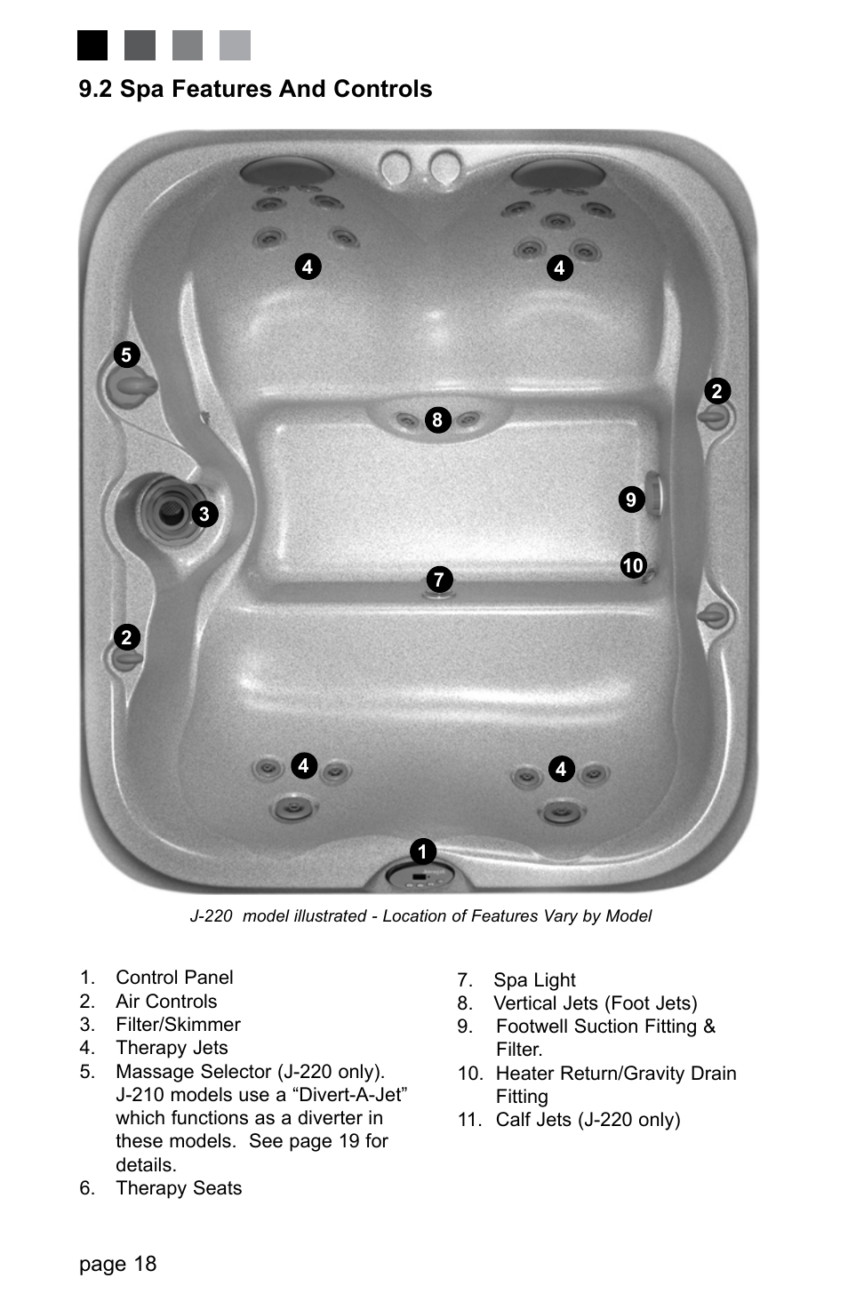 2 spa features and controls | Jacuzzi LED SERIES J-230 User Manual | Page 22 / 43