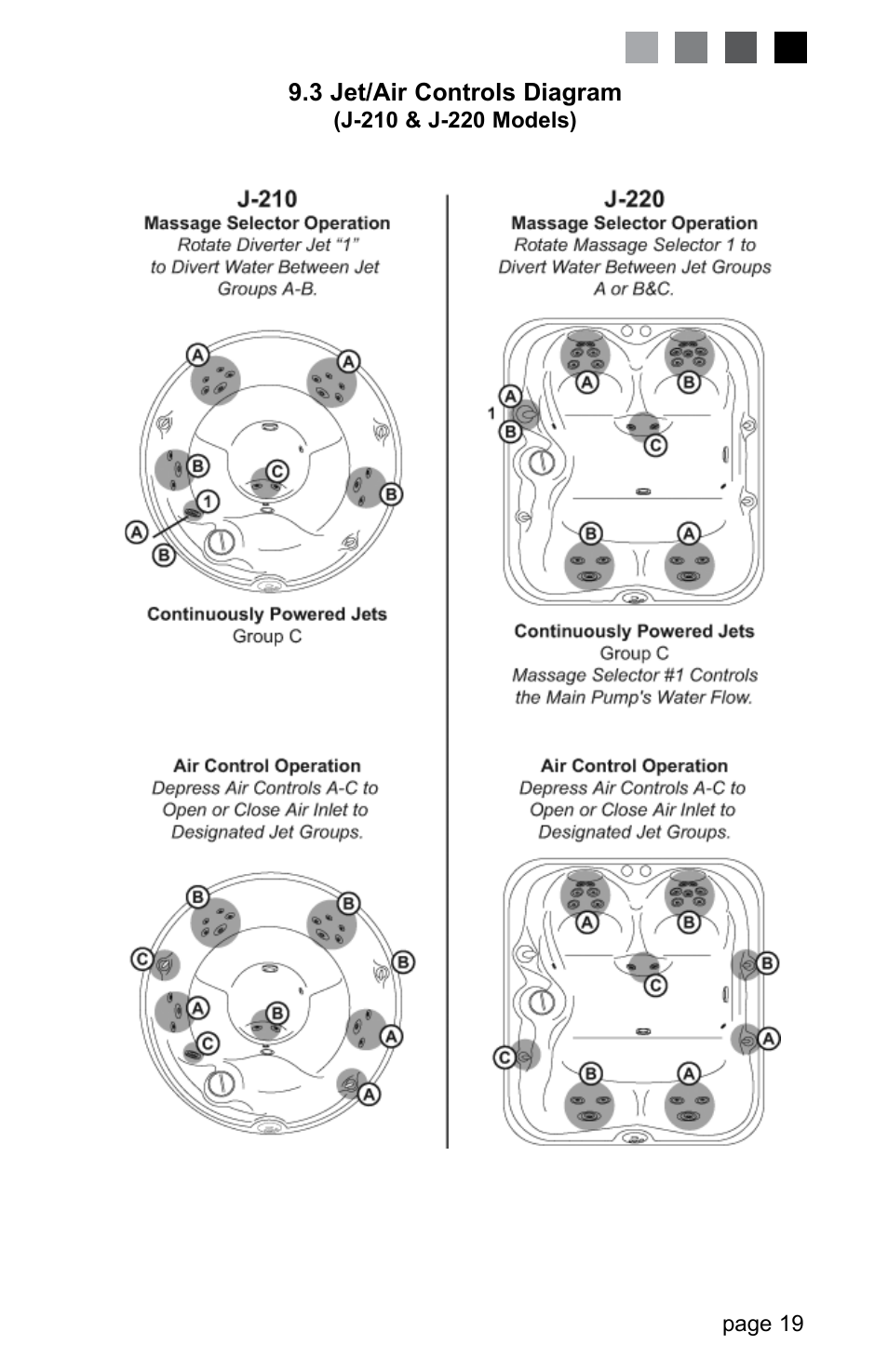 3 jet/air controls diagram (j-210 & j-220 models) | Jacuzzi LED SERIES J-230 User Manual | Page 23 / 43
