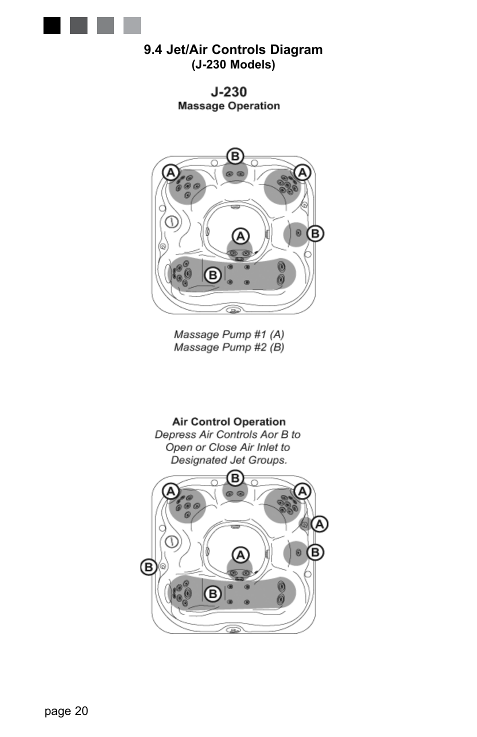 4 jet/air controls diagram (j-230 models) | Jacuzzi LED SERIES J-230 User Manual | Page 24 / 43