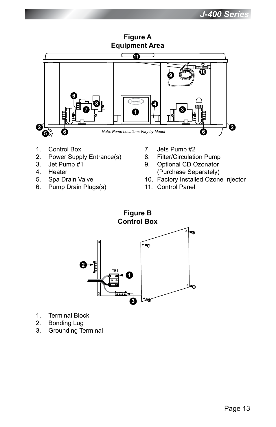 J-400 series, Page 13, Figure a equipment area | Figure b control box | Jacuzzi J - 400 SERIES J - 460 User Manual | Page 18 / 77