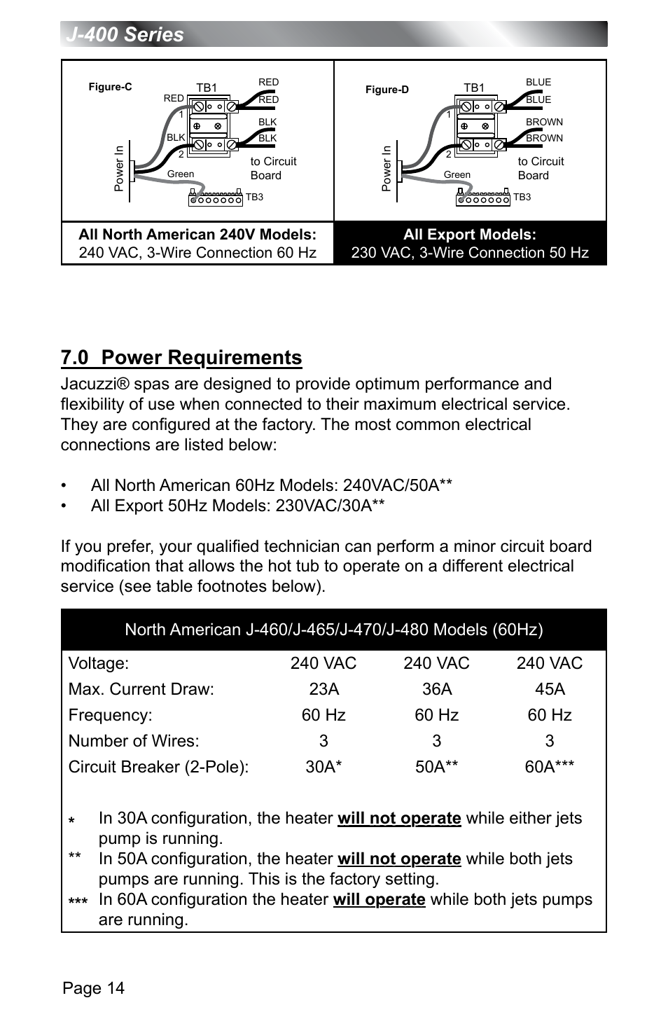 0 power requirements, Power requirements, J-400 series | Page 14 | Jacuzzi J - 400 SERIES J - 460 User Manual | Page 19 / 77